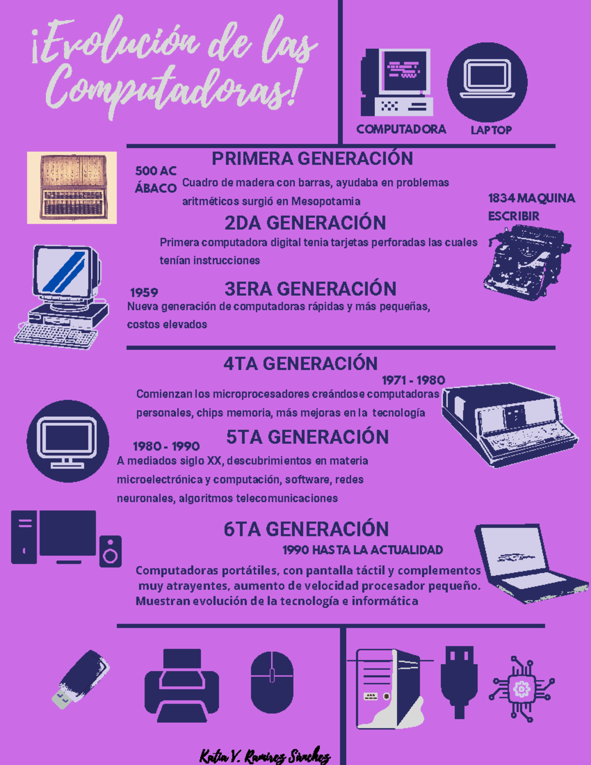 Triptico Evolucion De La Computadora Lenguaje De Programacion Areas