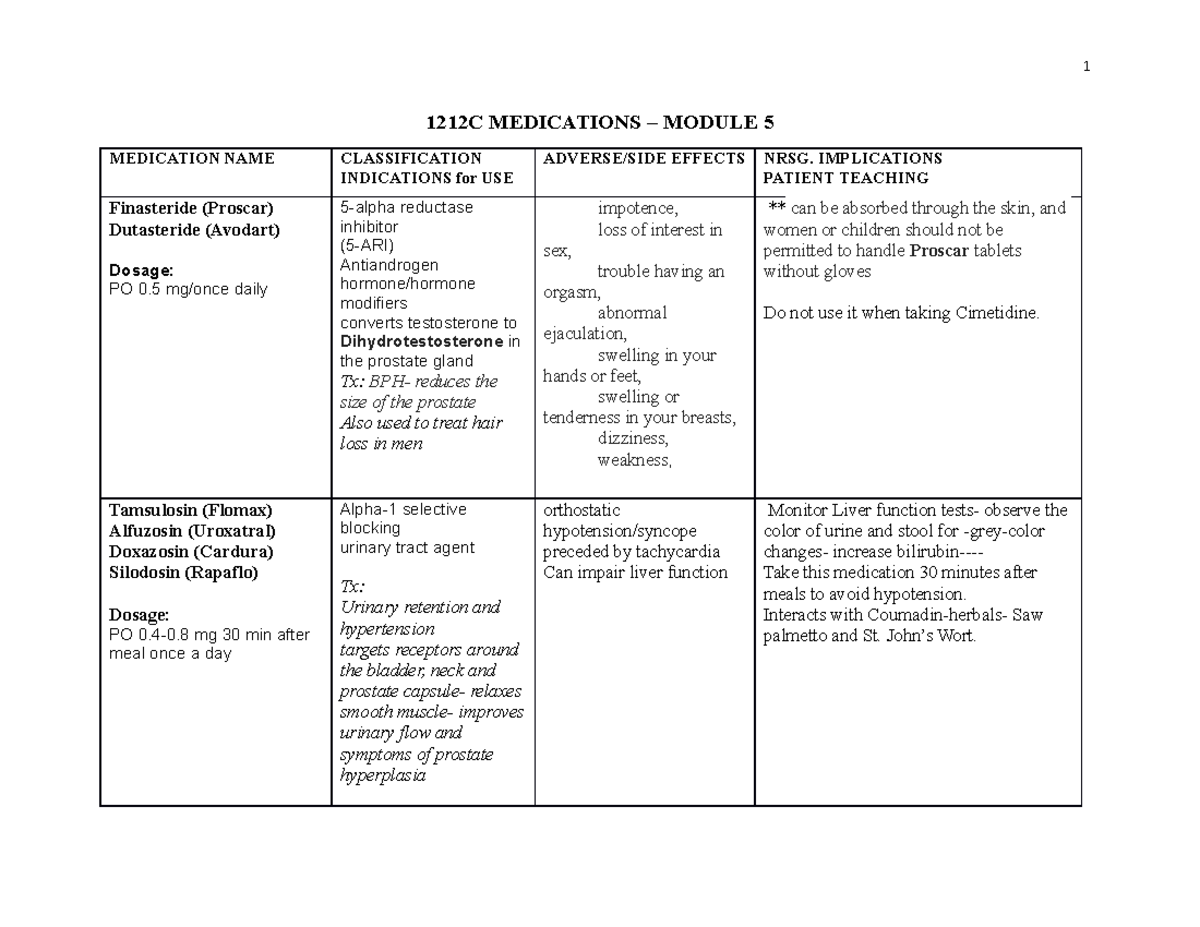 Medication Classification and Indications Studocu