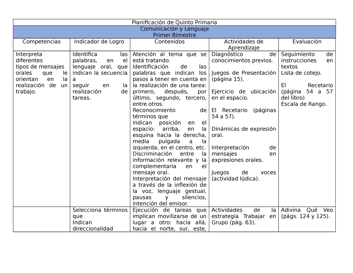 Planificacion Quinto Primaria - Planificación De Quinto Primaria ...