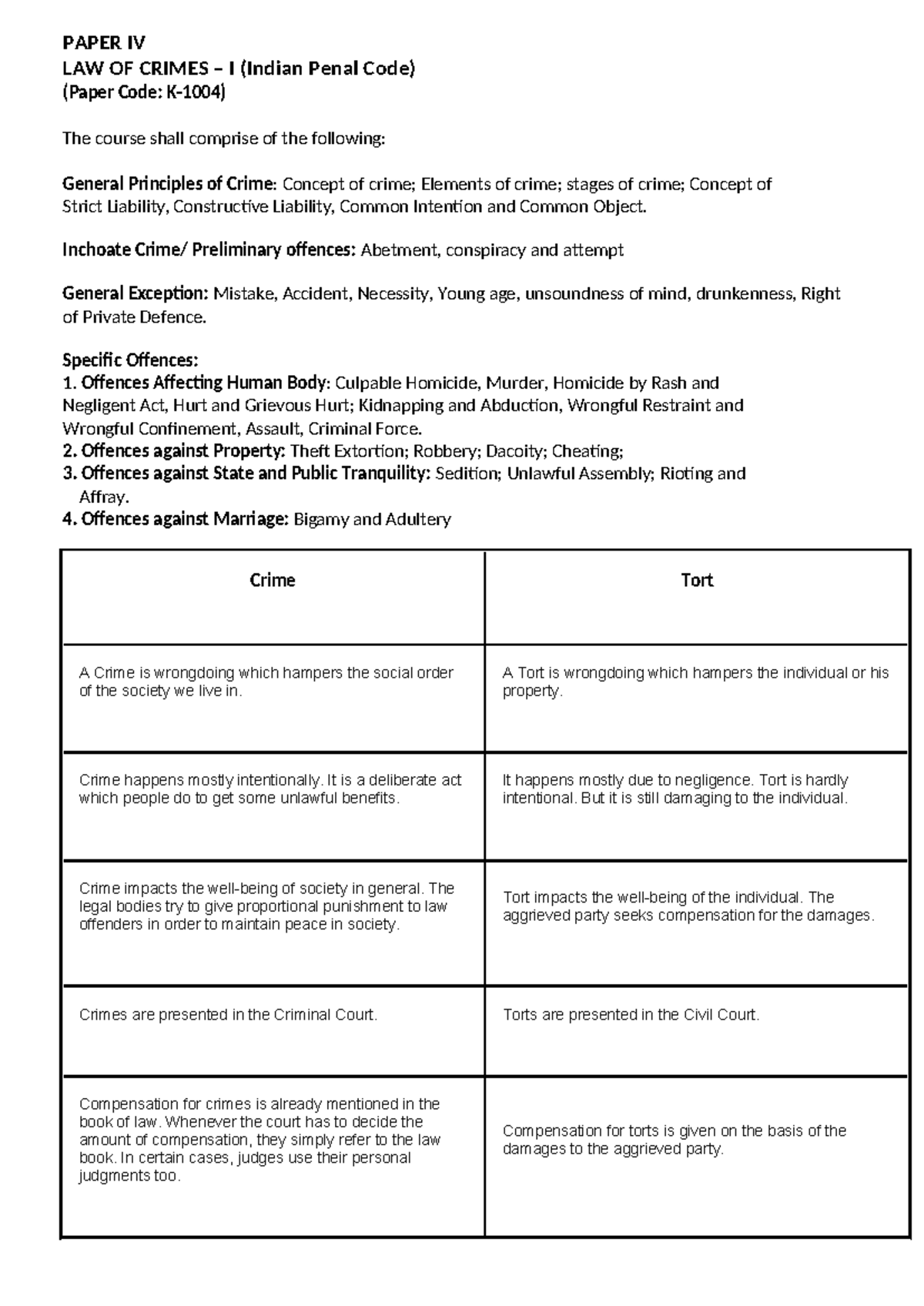 Law of crime notespage 3 - PAPER IV LAW OF CRIMES – I (Indian Penal ...