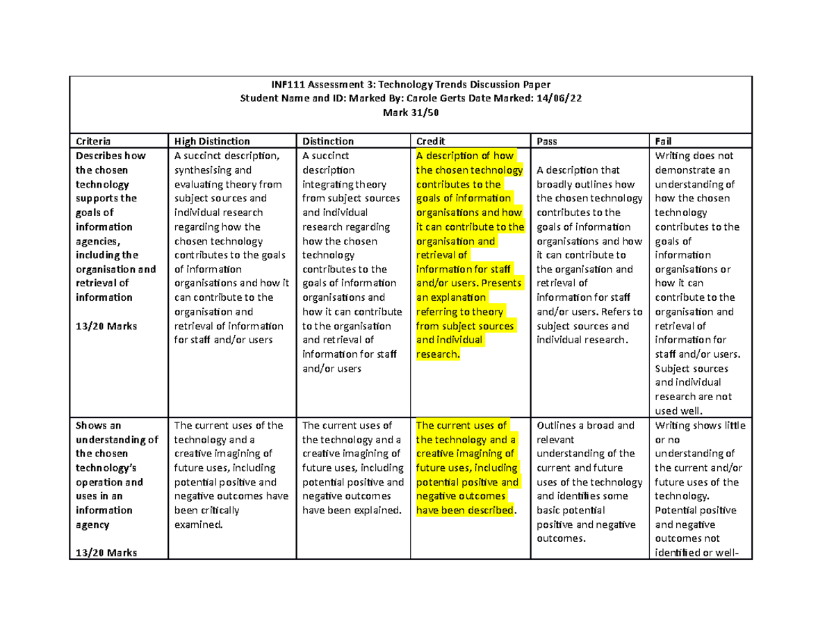 technology trends assignment expert