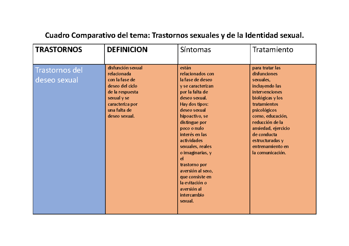 Cuadro Comparativo 6 Profesora Alexandra Rodríguez Cuadro