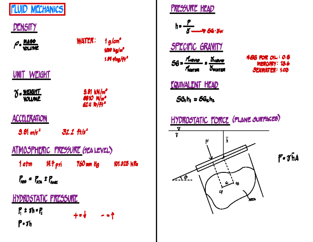 Correl 1 Formulas (HGE) - FLUIDI MECHANICS PRESSURE HEAD p DENSITY h j ...