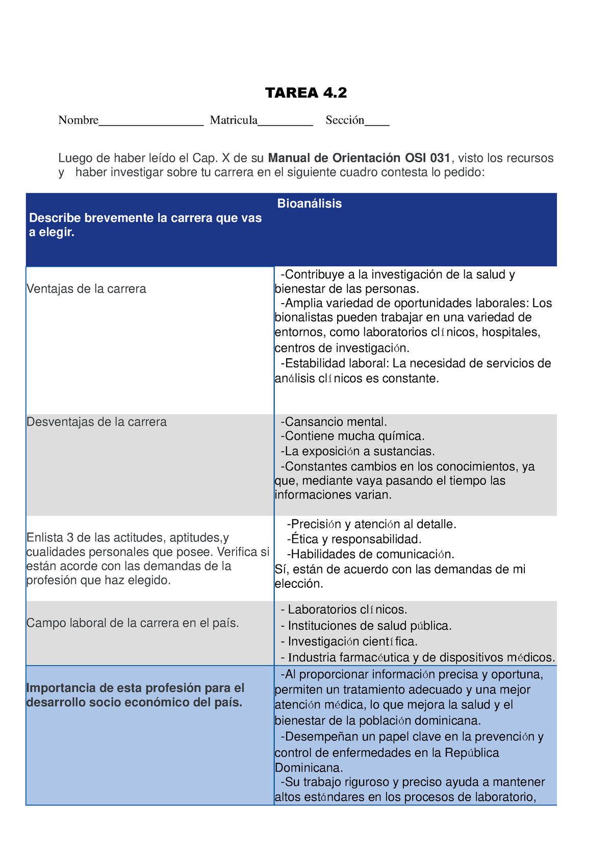 Ventajas y desventajas de discount la carrera de bioanálisis