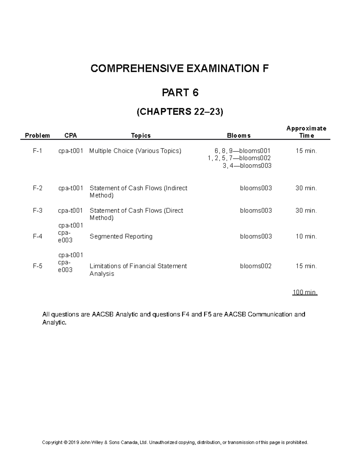 Compr Exam-F - From langara college - good luck guys - COMPREHENSIVE ...