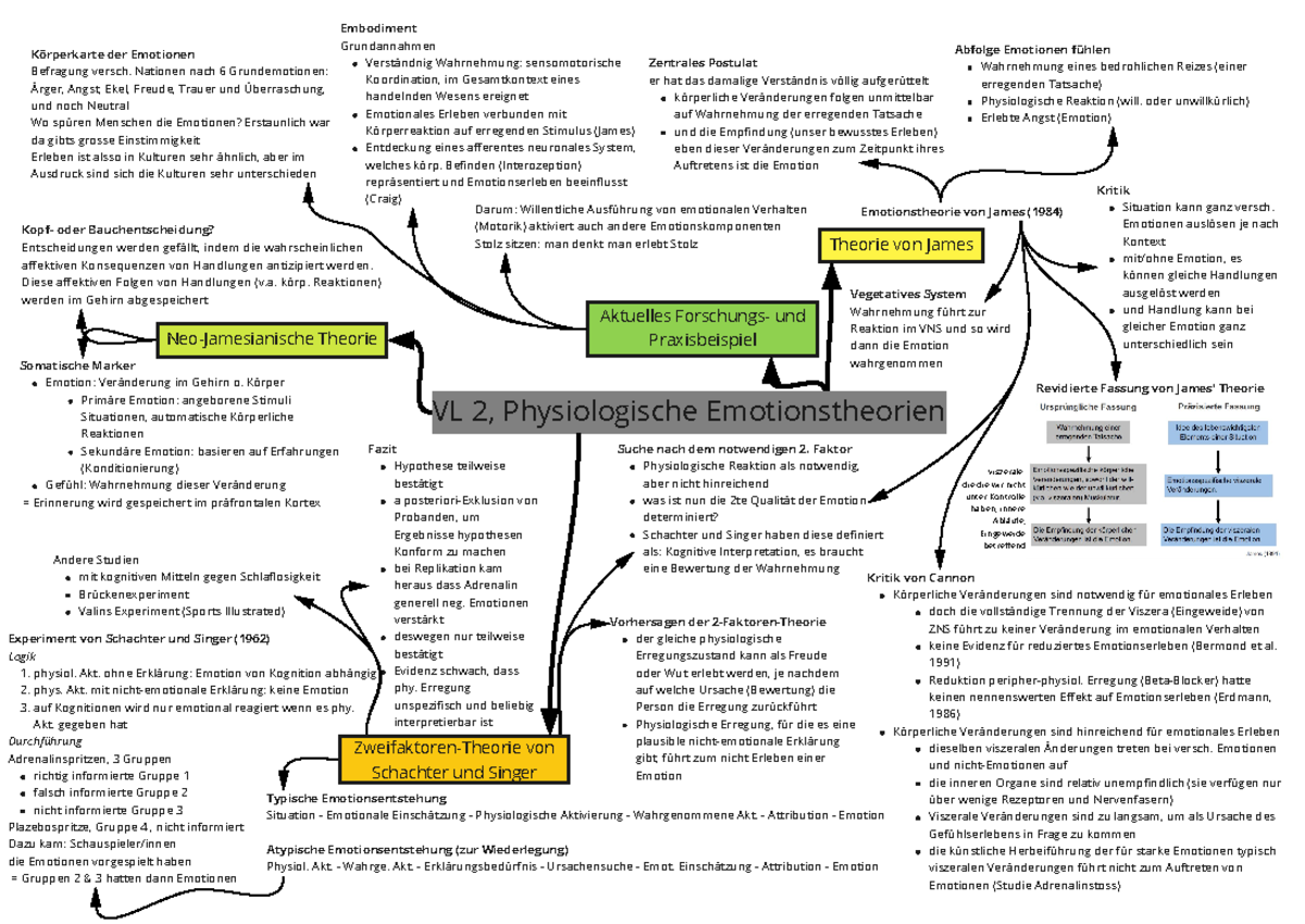 Emotion & Motivation Mindmap Zu VL 2 - VL 2, Physiologische ...