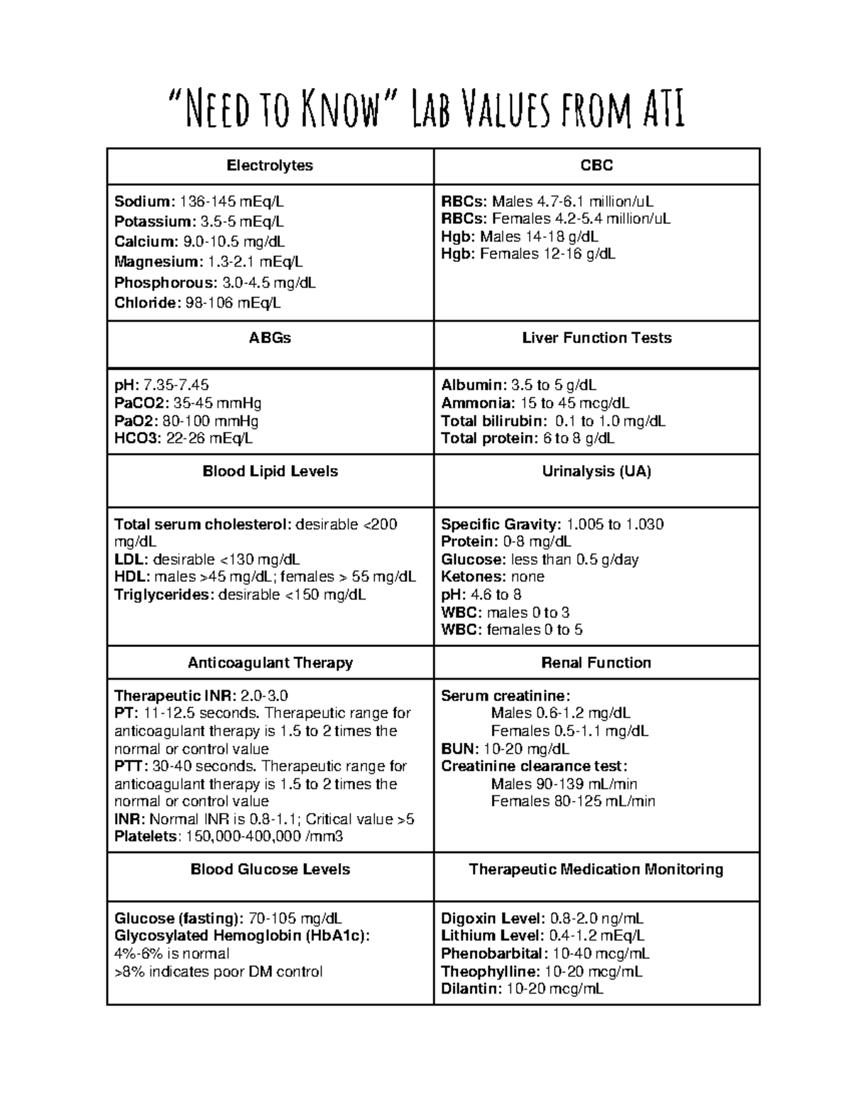 Lab Values ATI Lecture Notes 1 Need To Know Lab Values From ATI 