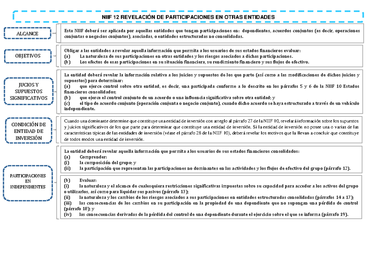 Niif-12 Compress ...