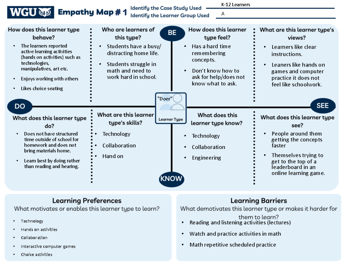 2024 Empathy Map and Persona Templates - • The learners reported active ...