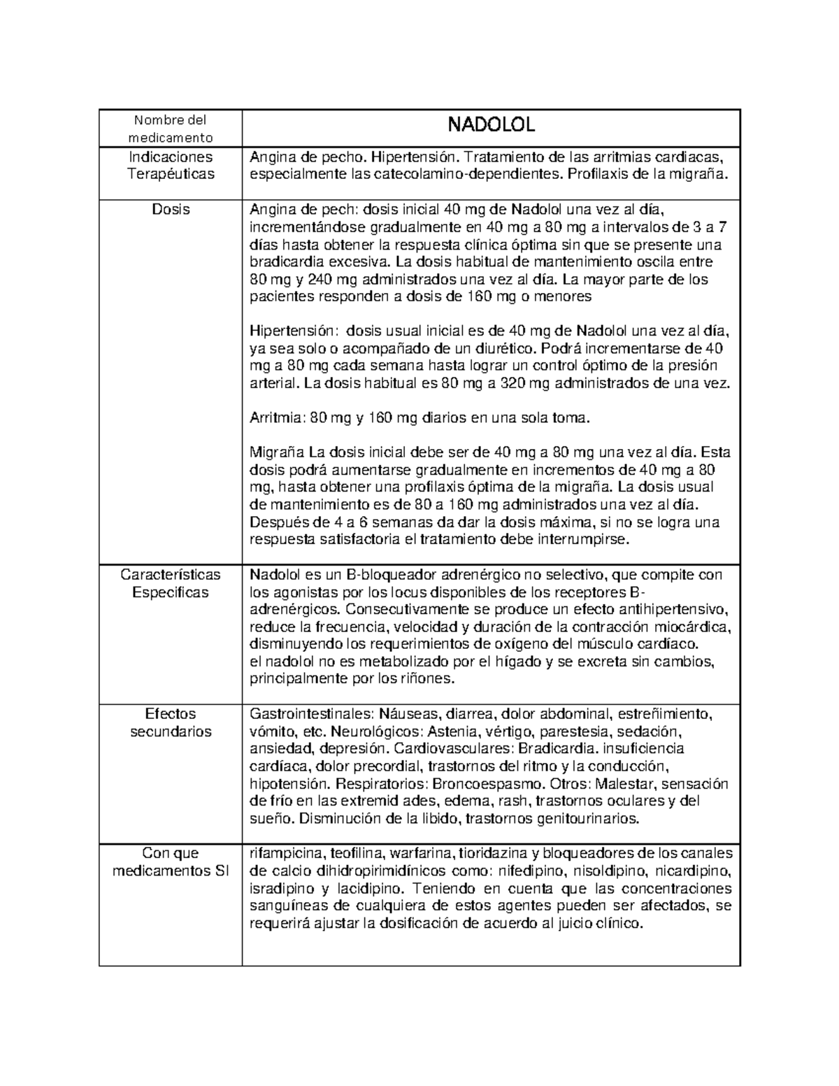 Nadolol - Ficha tecnica del farmaco - Nombre del medicamento NADOLOL ...