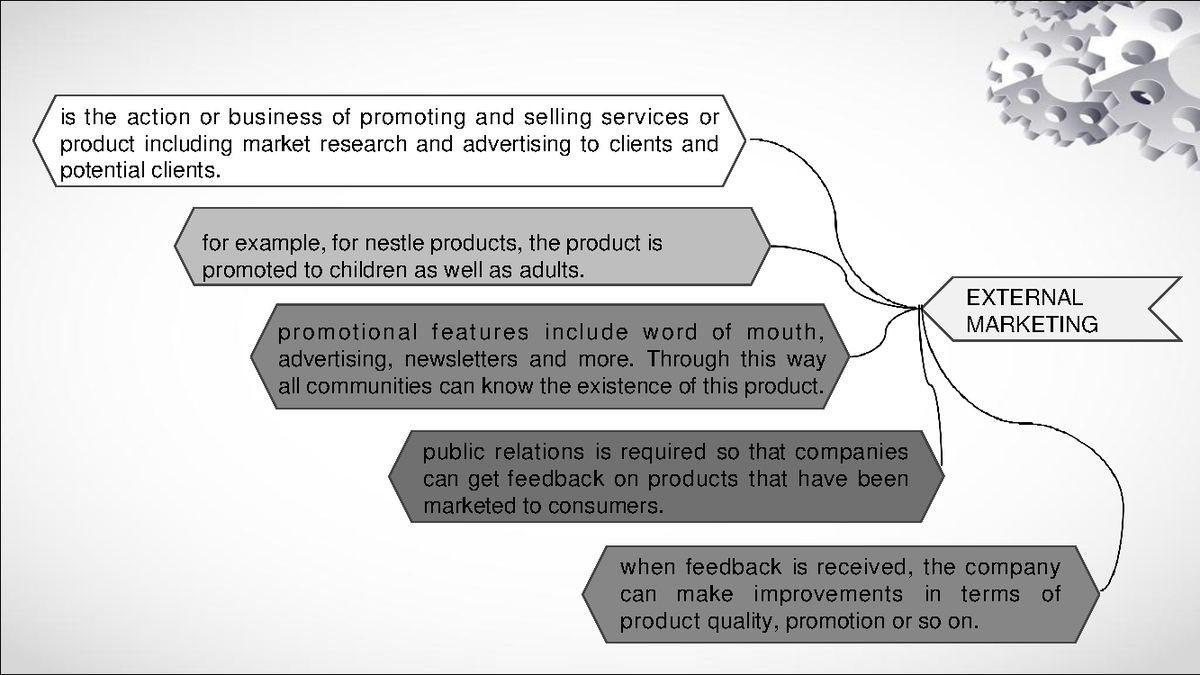 MIND MAP MKT 243 CHP2 - tutorial - is the action or business of ...