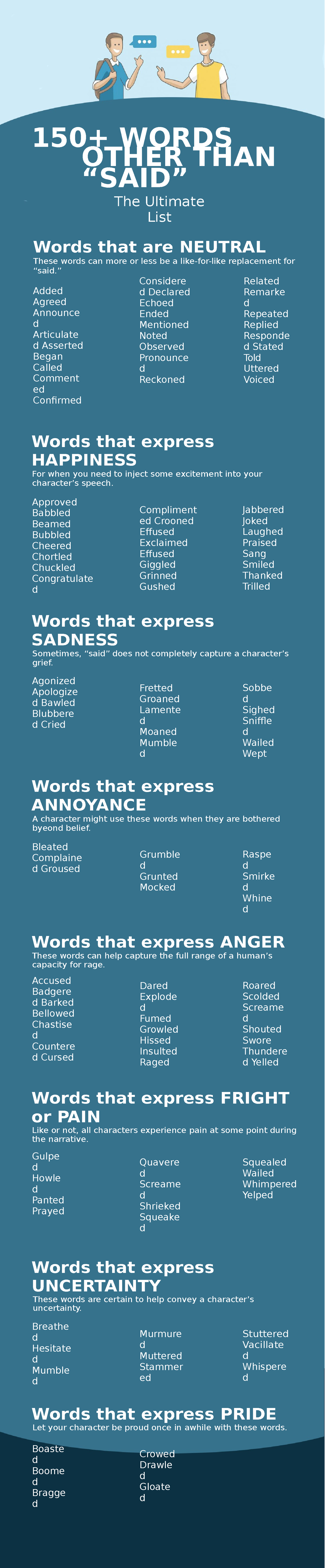 reedsy-dialogue-infographic-said-1-converted-150-words-other