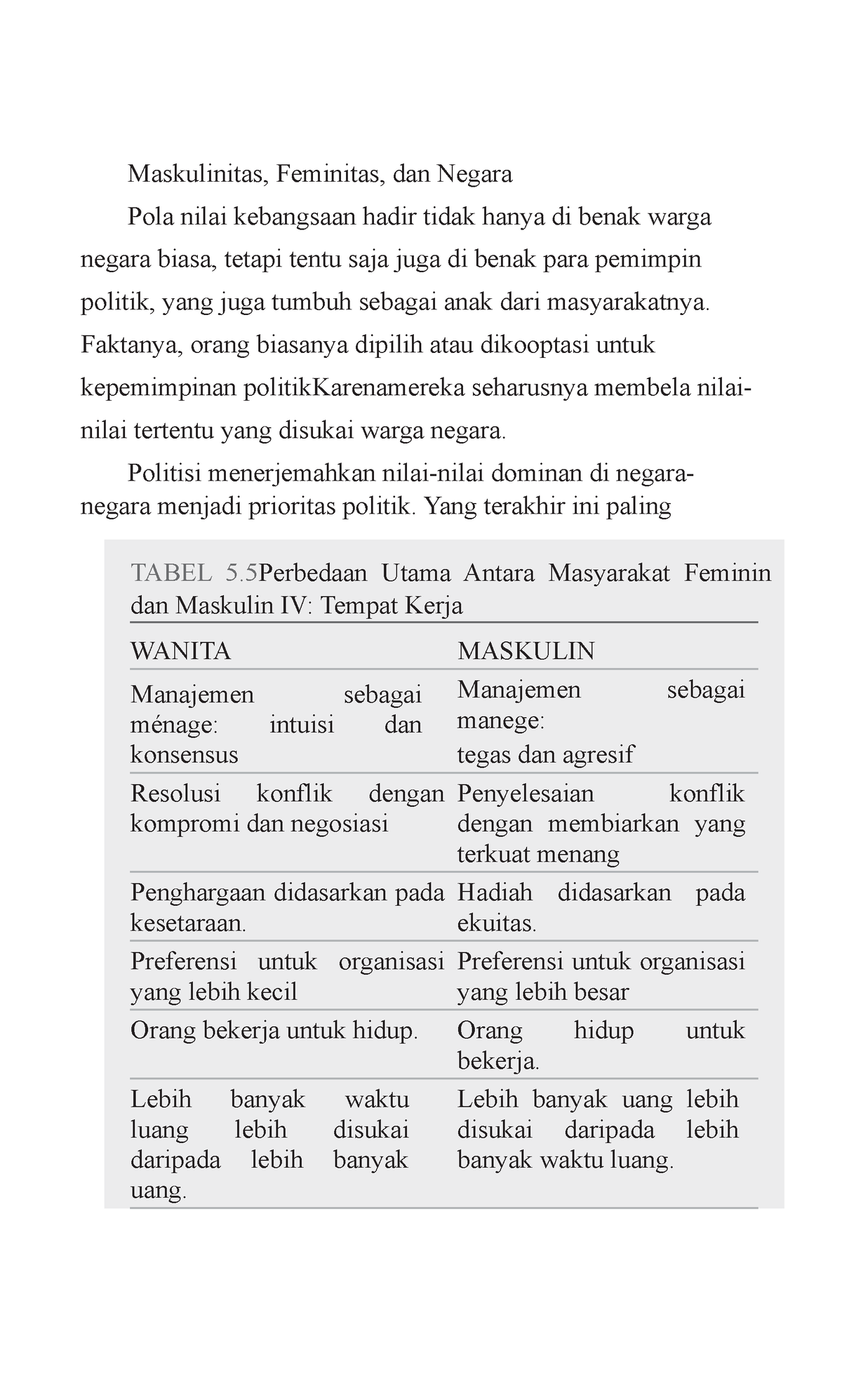 Pengaruh Maskulinitas Feminimitas Terhadap Negara - Maskulinitas ...