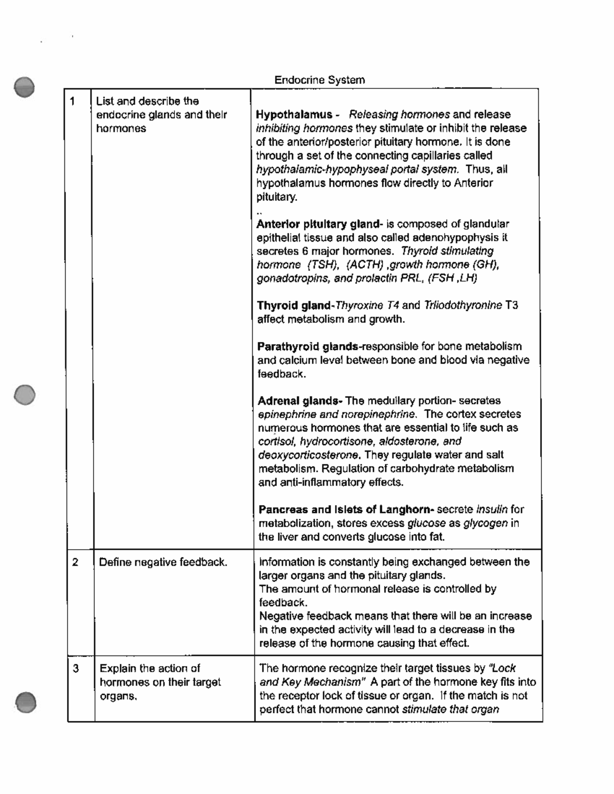 Endocrine BO Medical Surgical Endocrine System 1 List and describe