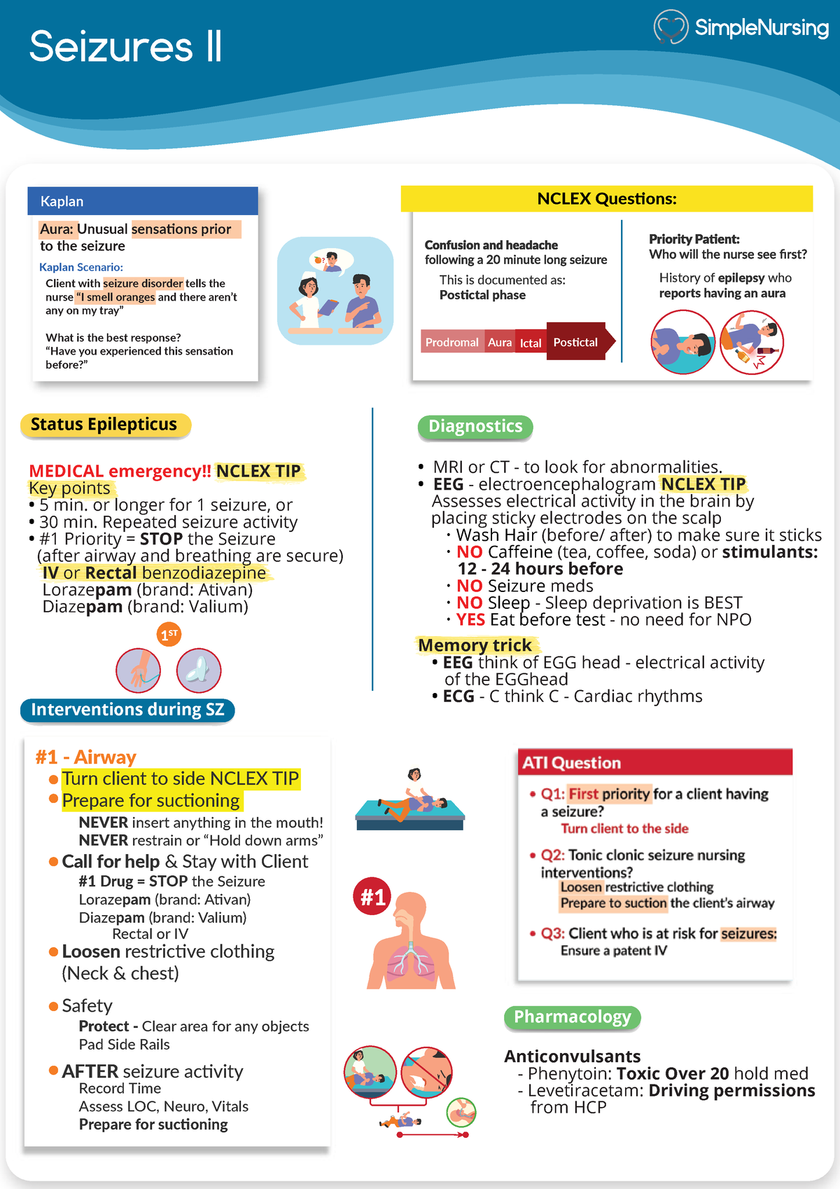 8. Seizures 2 Seizures II NCLEX Questions This is