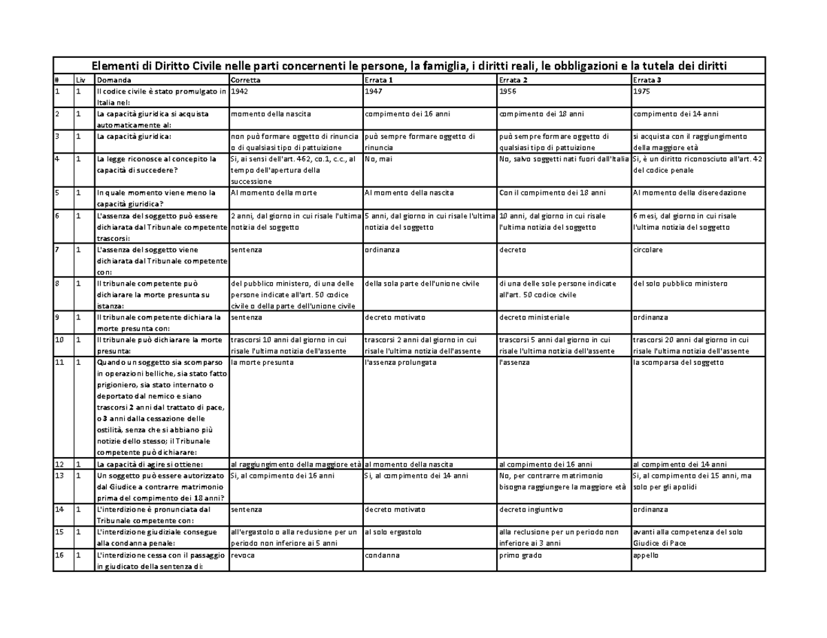 Dap 411 allievi viceispettori 25nov2021 banca dati diritto civile Liv Domanda Corretta Dap 411 allievi viceispettori 25nov2021 banca dati diritto civile Liv Domanda Corretta