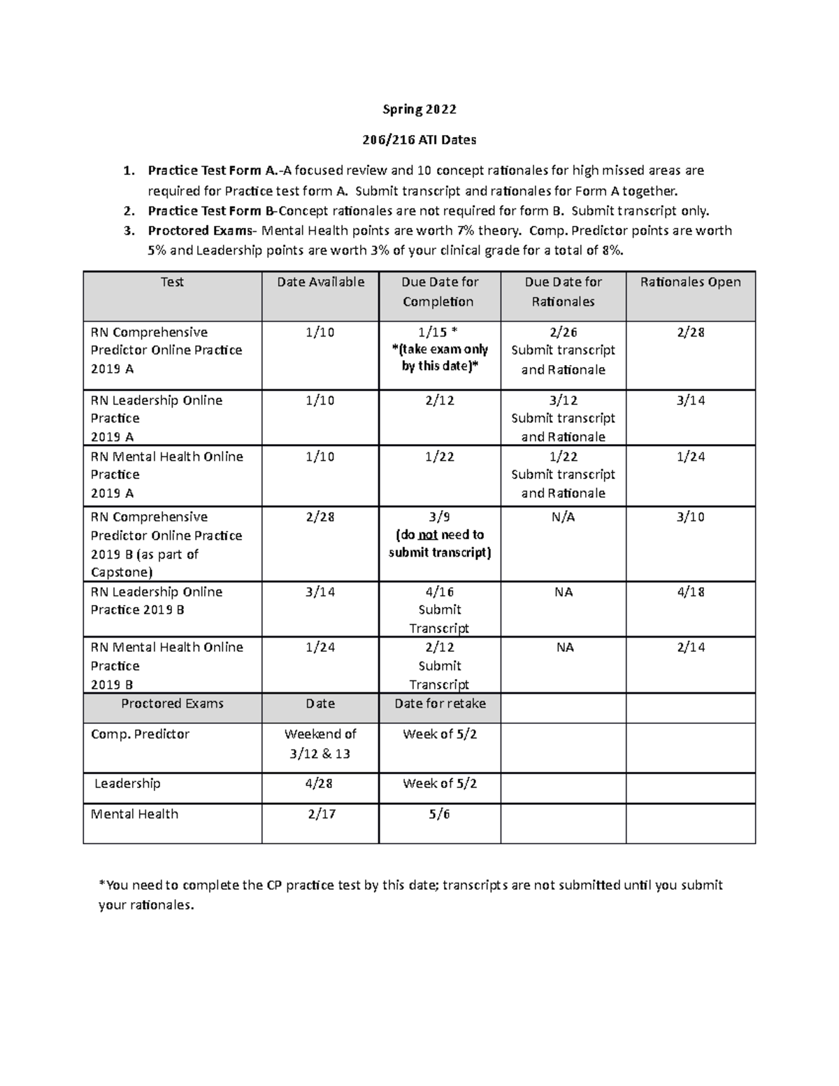 NUR 206 216 ATI Due Dates Spring 2022 - Spring 2022 206/216 ATI Dates 1 ...