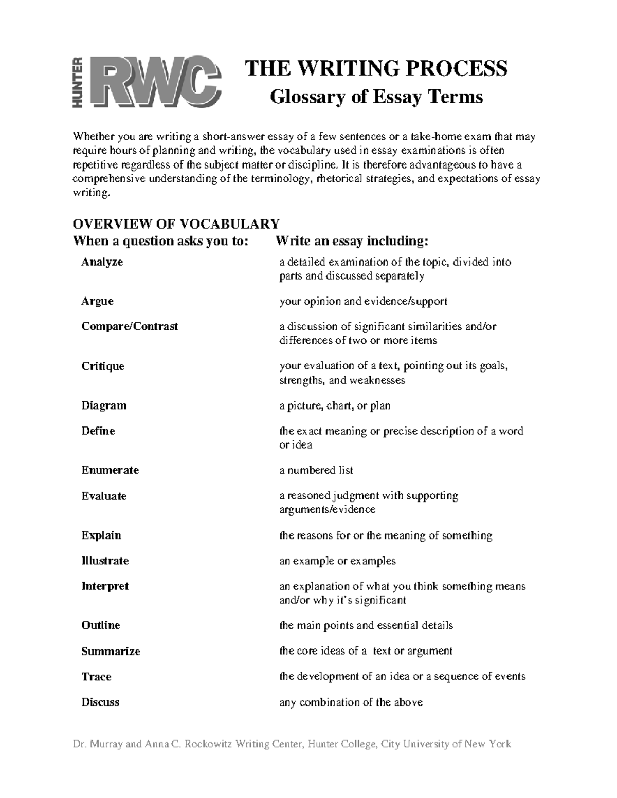 glossary of essay terms