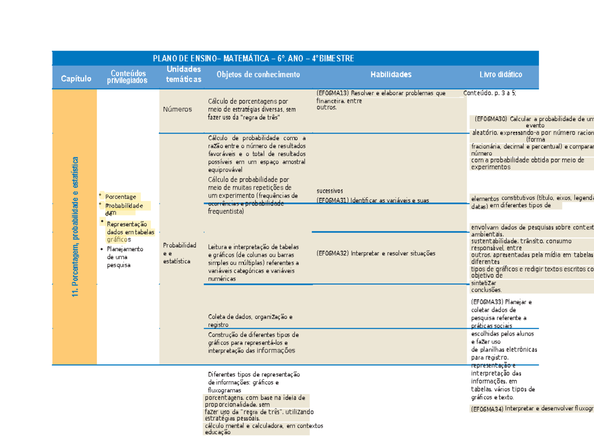 Planos De Aula Sobre Probabilidade - Tgs.com.vn