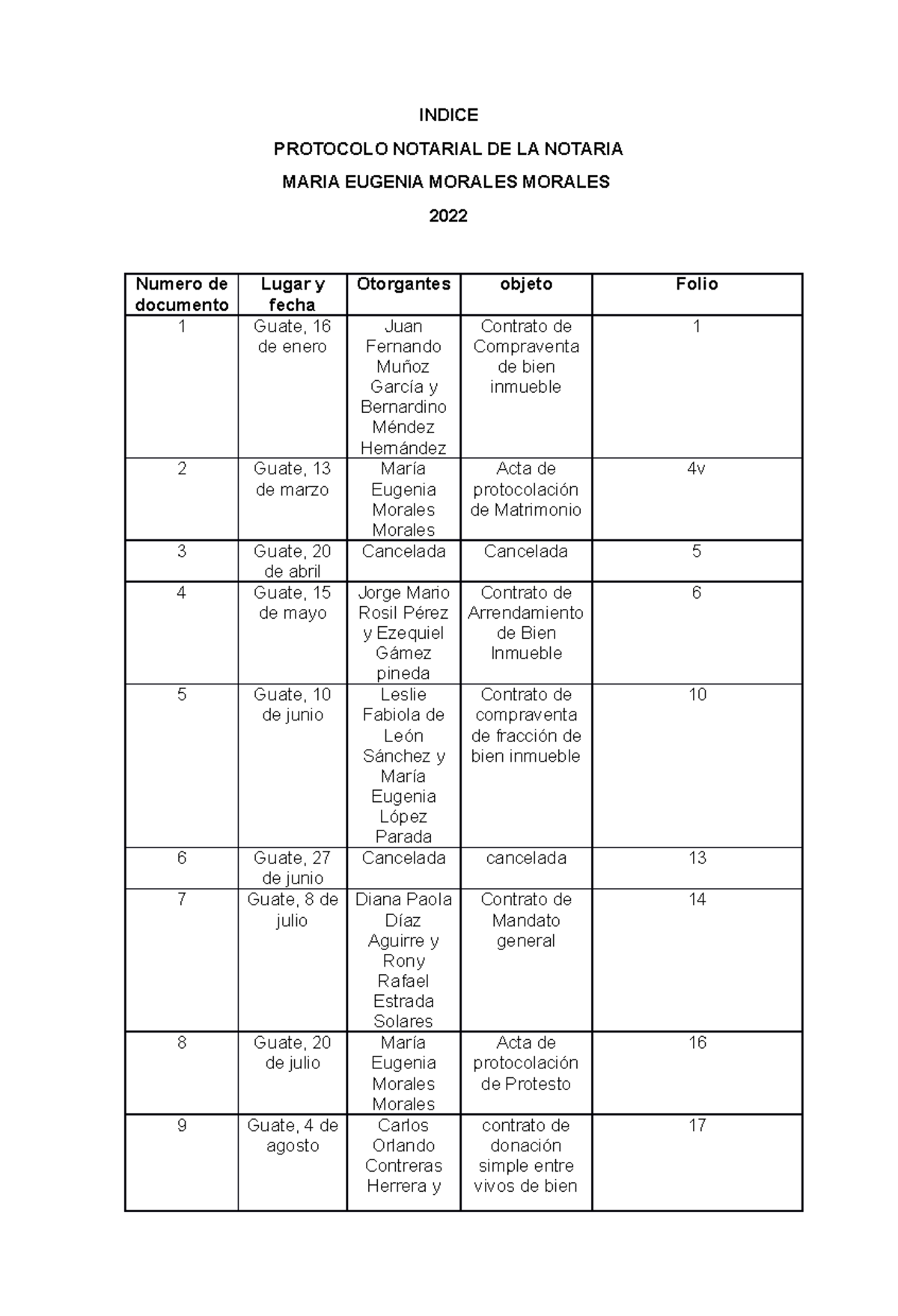 Indice notarial INDICE PROTOCOLO NOTARIAL DE LA NOTARIA MARIA EUGENIA