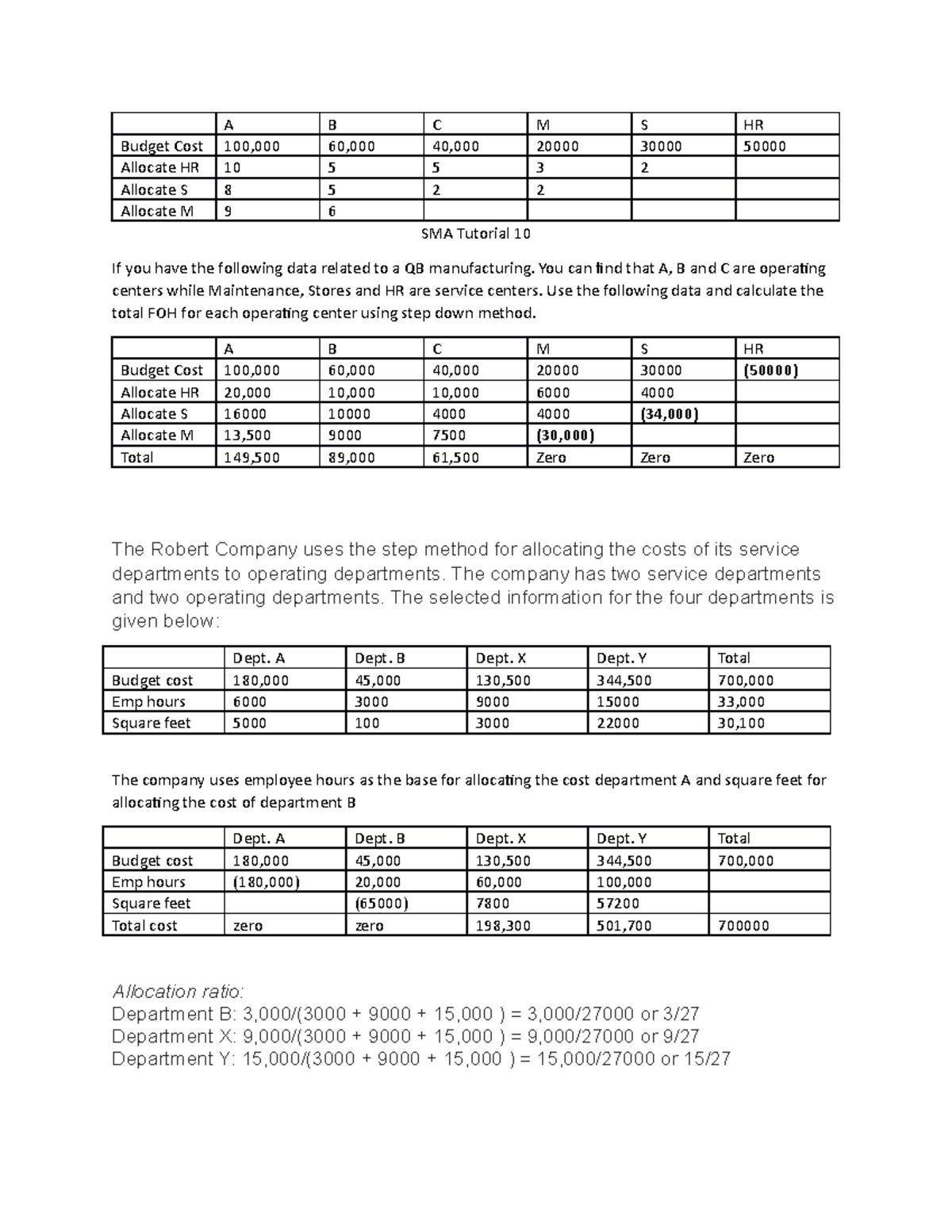 SMA step down - tut - A B C M S HR Budget Cost 100,000 60,000 40,000 ...