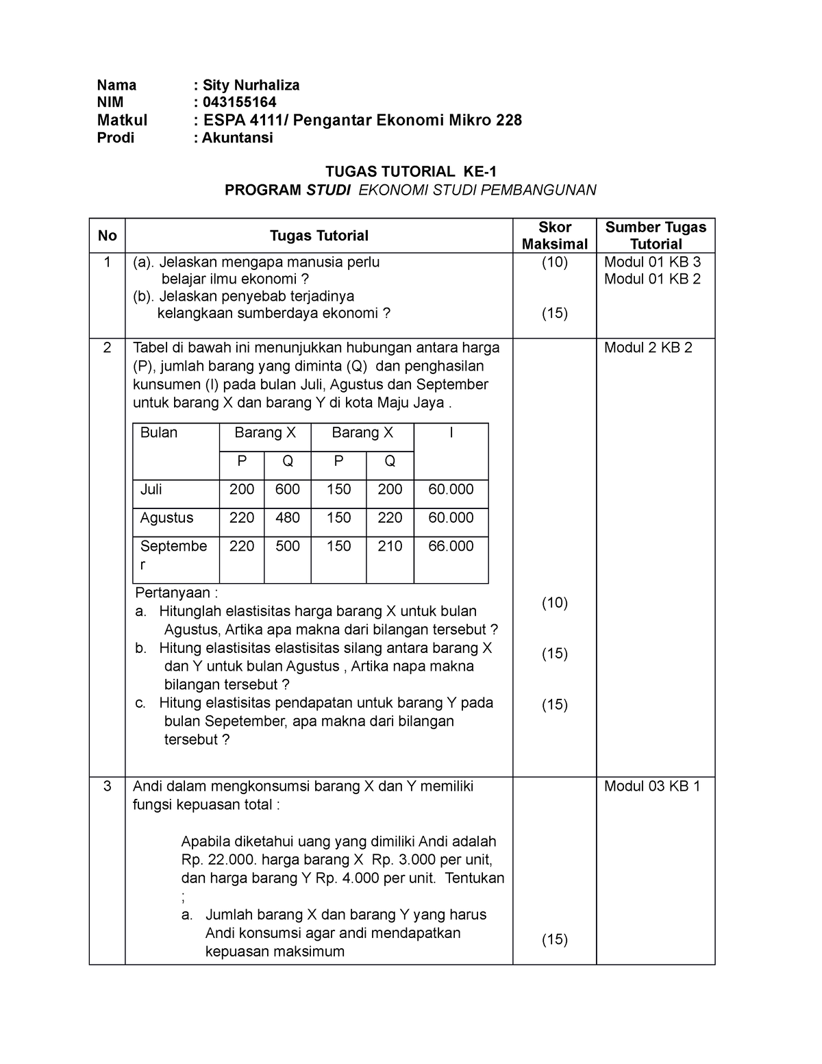 Tugas 1 Pengantar Ekonomi Mikro SIty Nurhaliza 043155164 - Nama : Sity ...