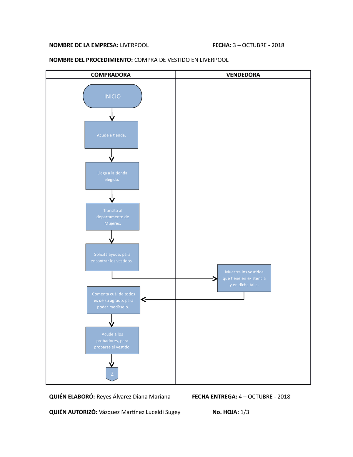 Diagrama DE Flujo - trabajos de administracion - NOMBRE DE LA EMPRESA:  LIVERPOOL FECHA: 3 – OCTUBRE - Studocu