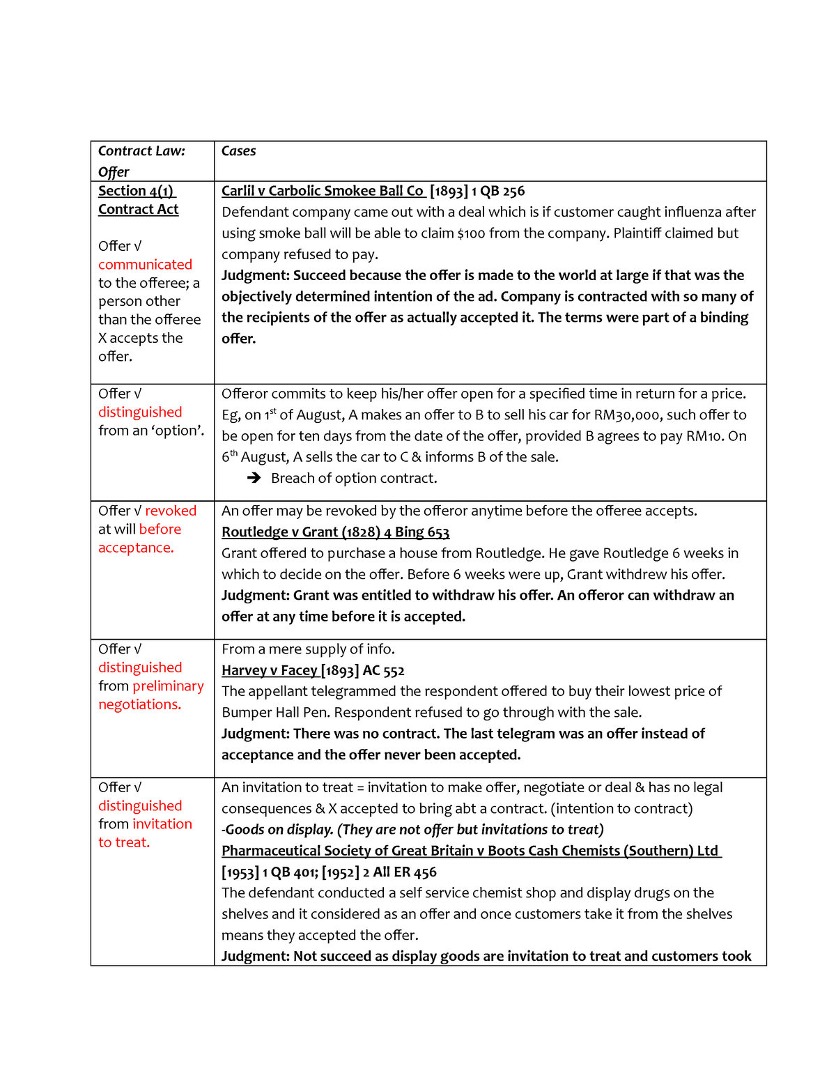 summary-exam-notes-contract-law-offer-cases-section-4-1-contract