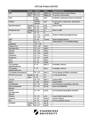 MED 2049 Course Objectives (2018 ) - MED 2049 Unit Objectives-Exam ...