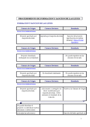 Acefalia del Poder Ejecutivo Acefalía concepto y causas. La sucesión