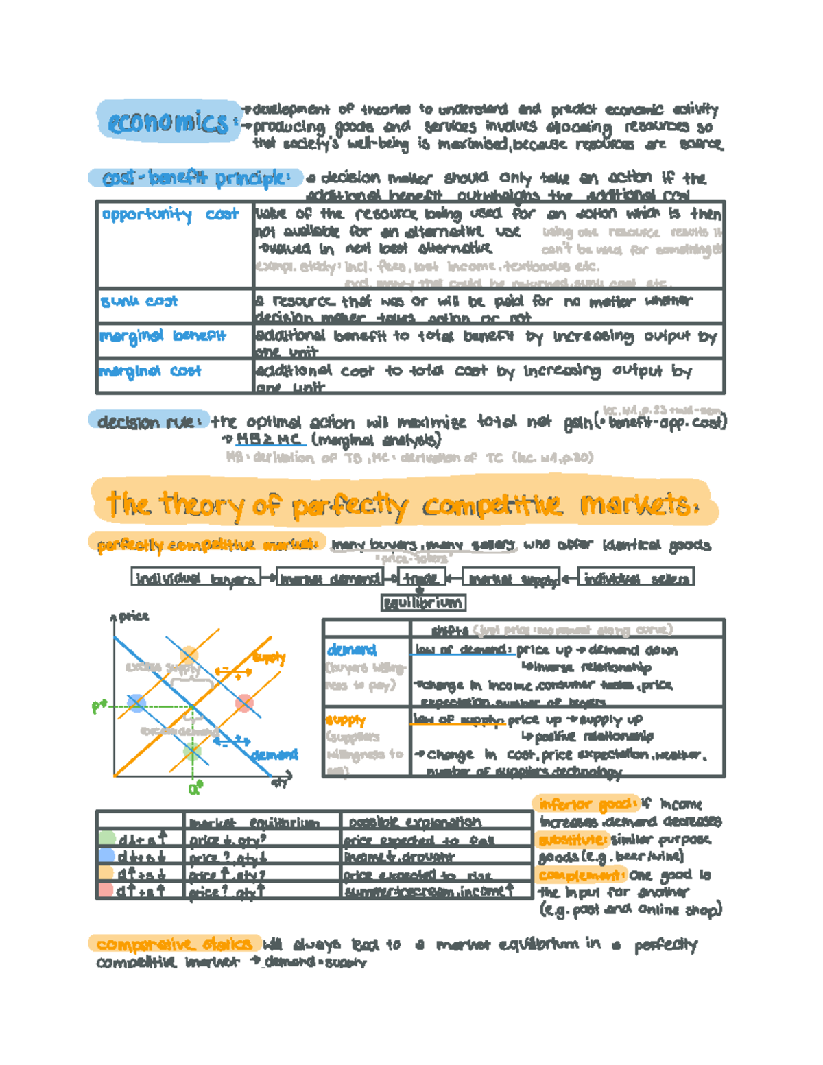 Final notes intro micro - 0 development of theories to understand and ...