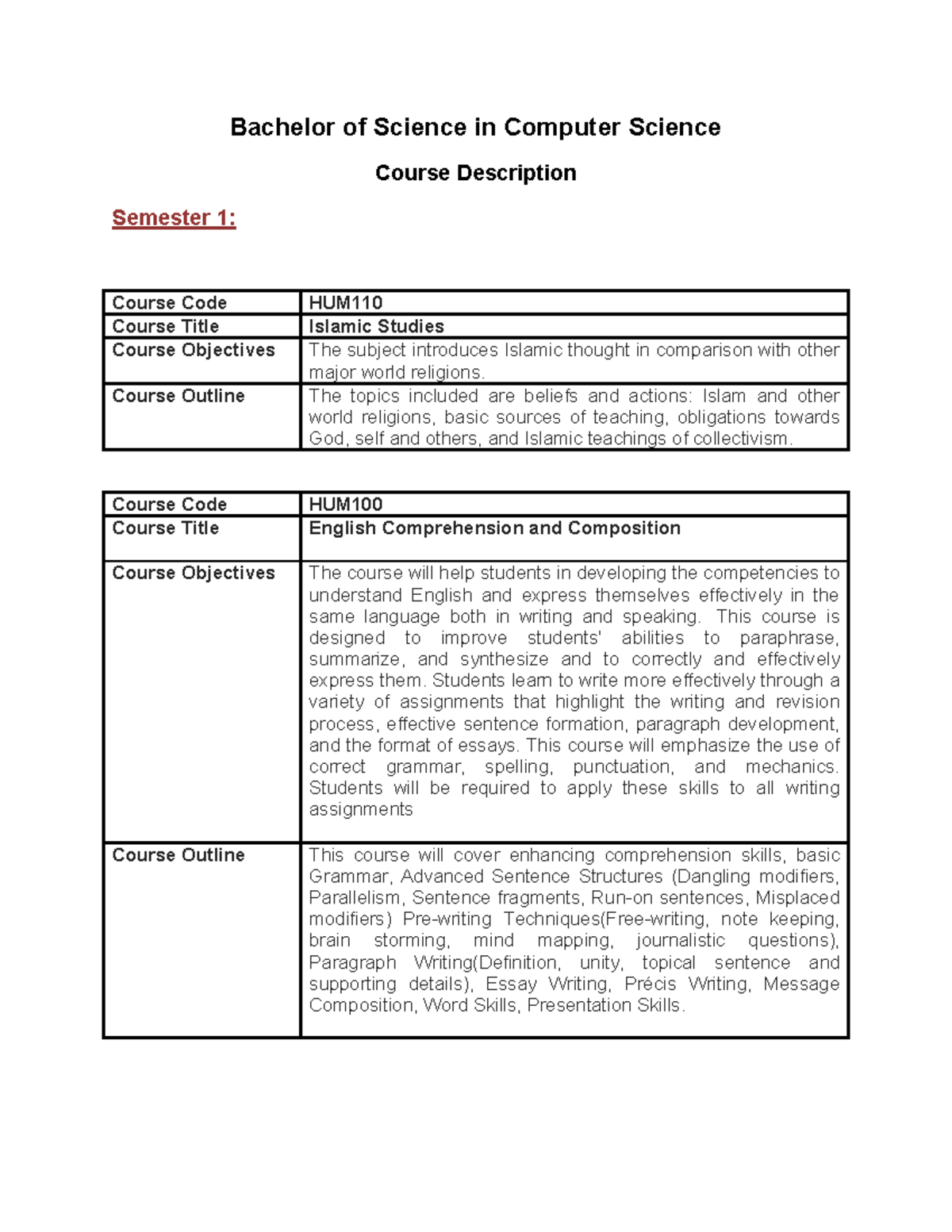 Course Description - Bachelor of Science in Computer Science Course ...