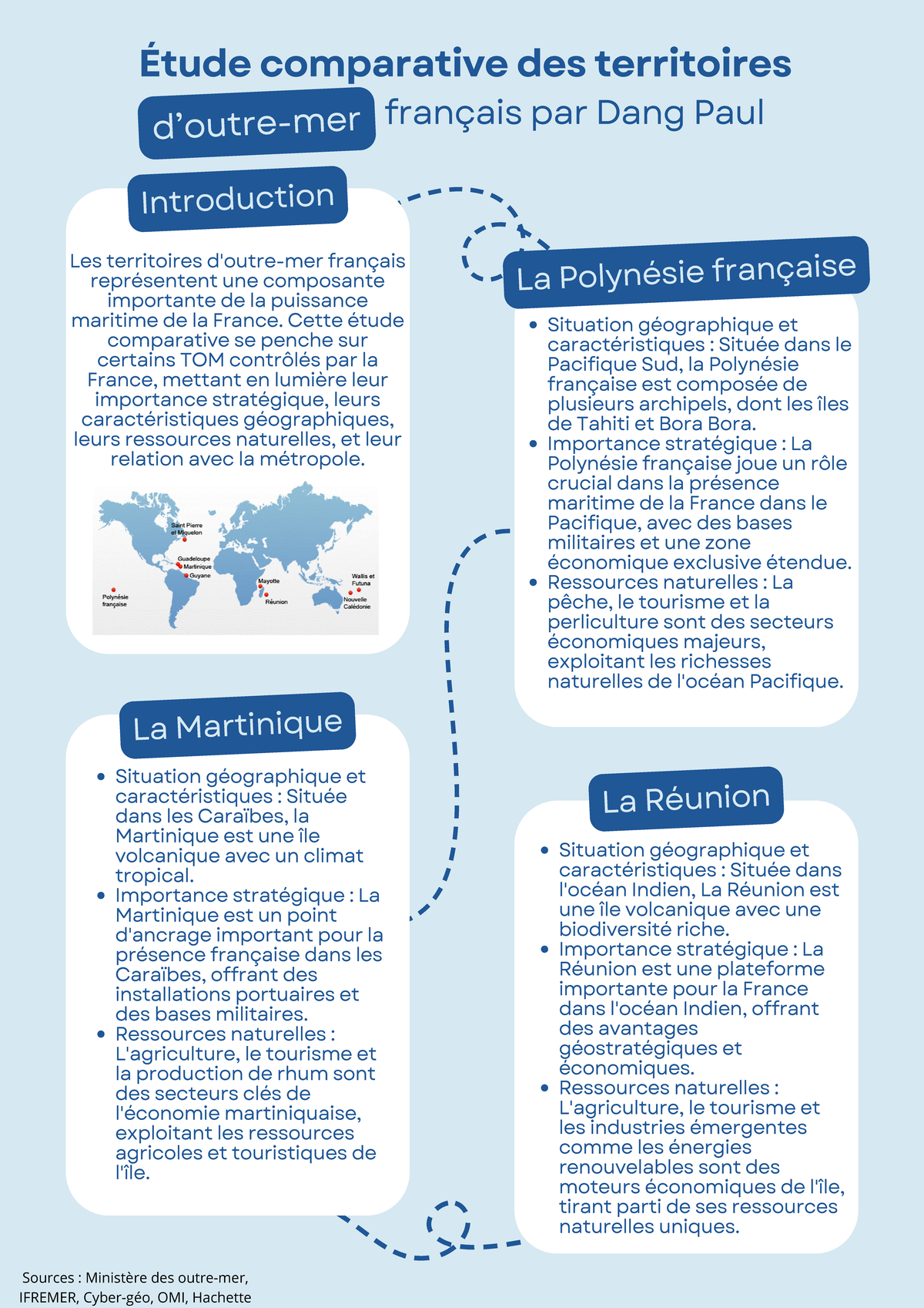 dissertation la france une puissance maritime