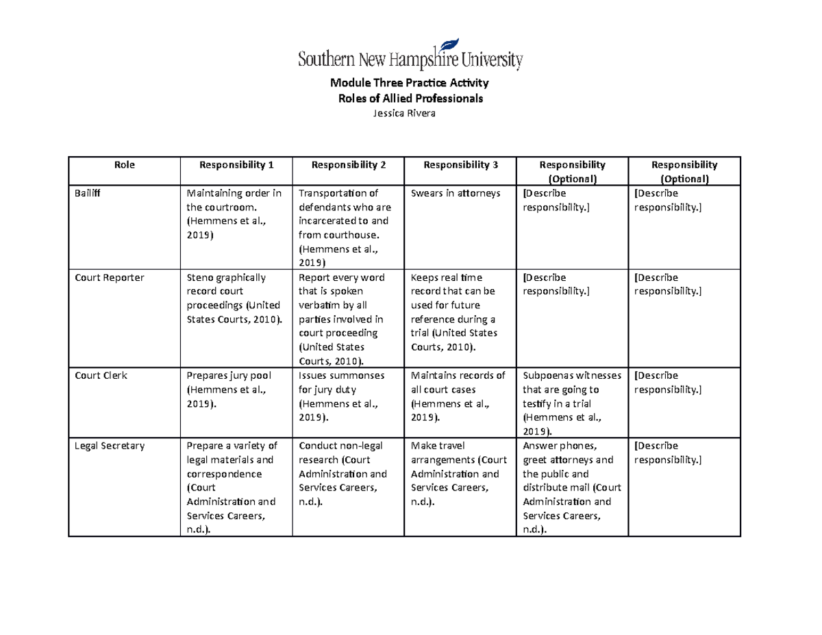 Module 3 Practice Activity - Module Three Practice Activity Roles of ...