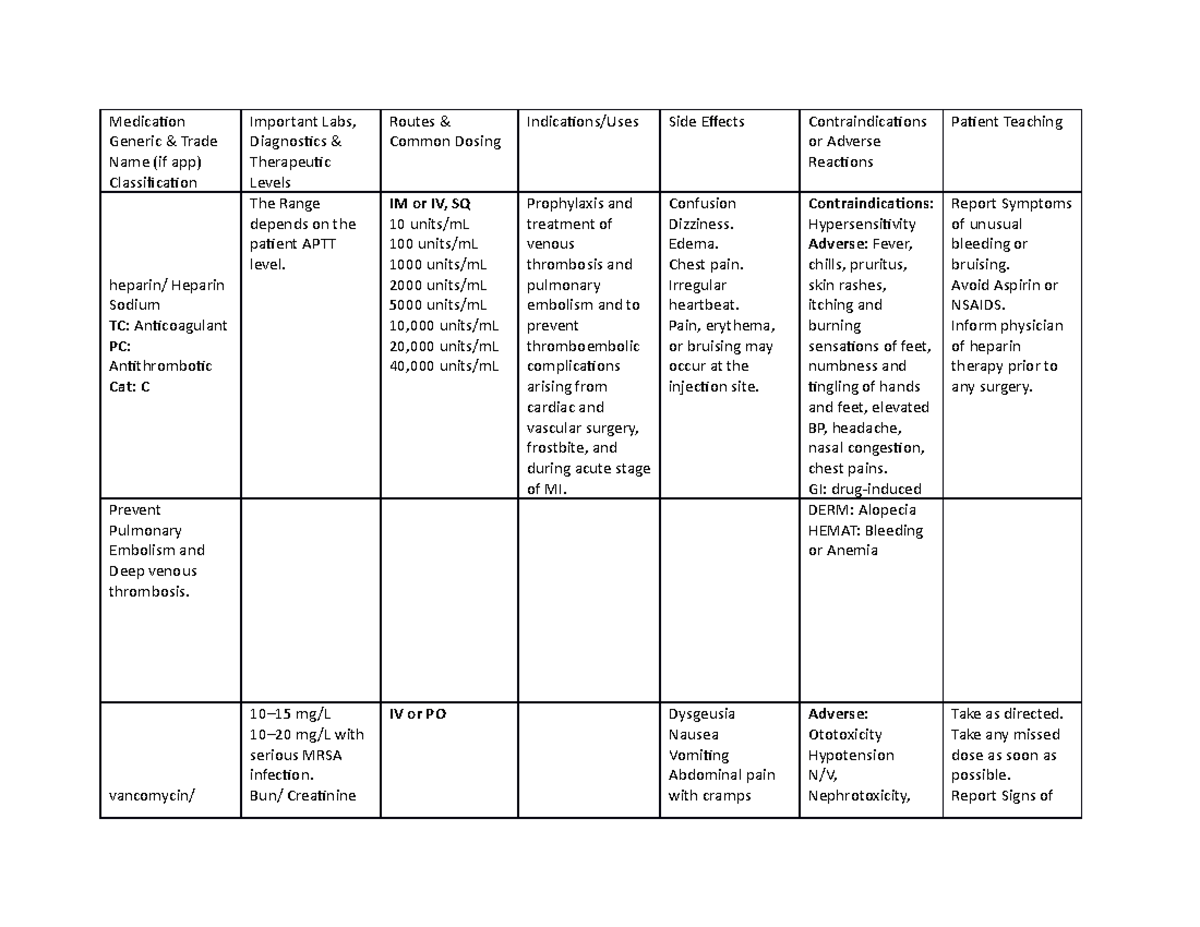 Medication Study Sheet WK #2 Drugs - Medication Generic & Trade Name ...