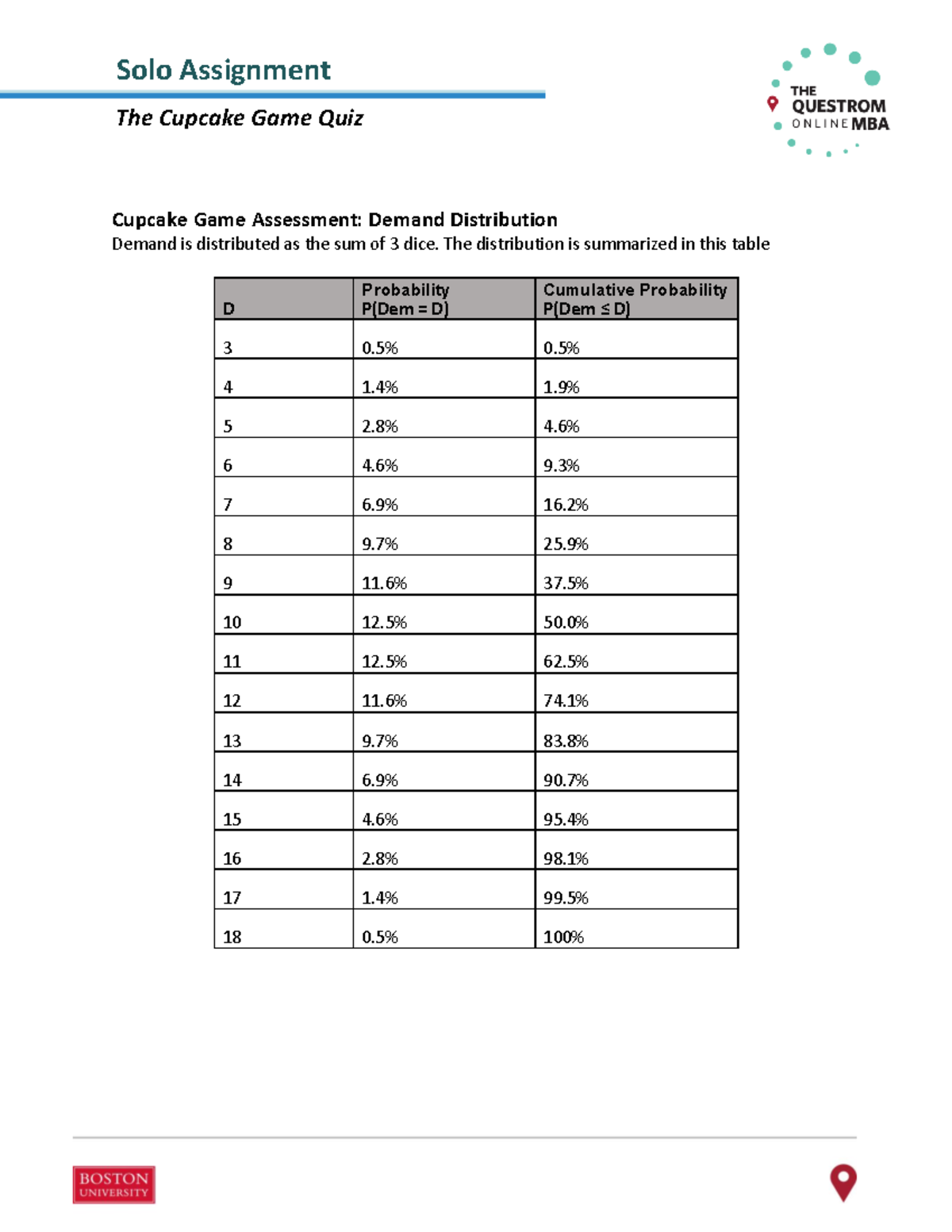 M4W5 Cupcake Game Assignment Table - QST OM 441 - The Cupcake Game Quiz ...