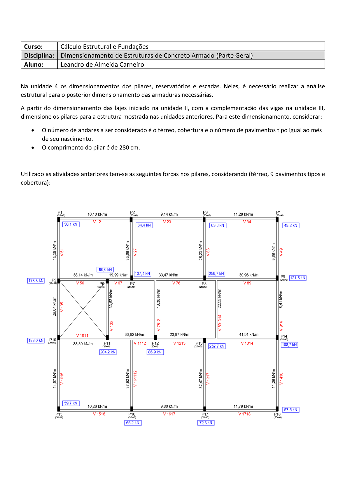 Dimensionamento De Estruturas De Concreto Armado Atividade 4 - Curso ...