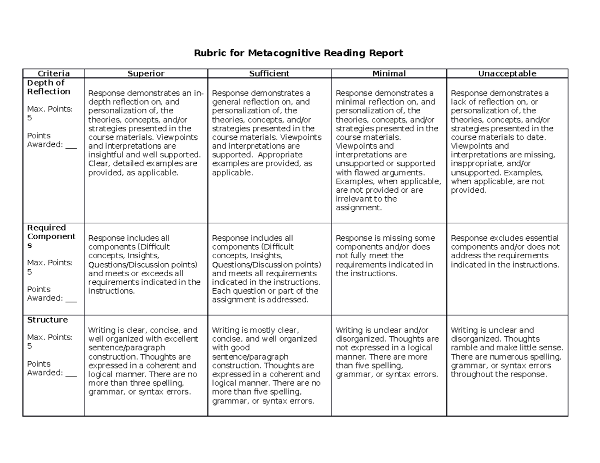 GED103 (MRR Rubric)(1) - Rubric for Metacognitive Reading Report ...