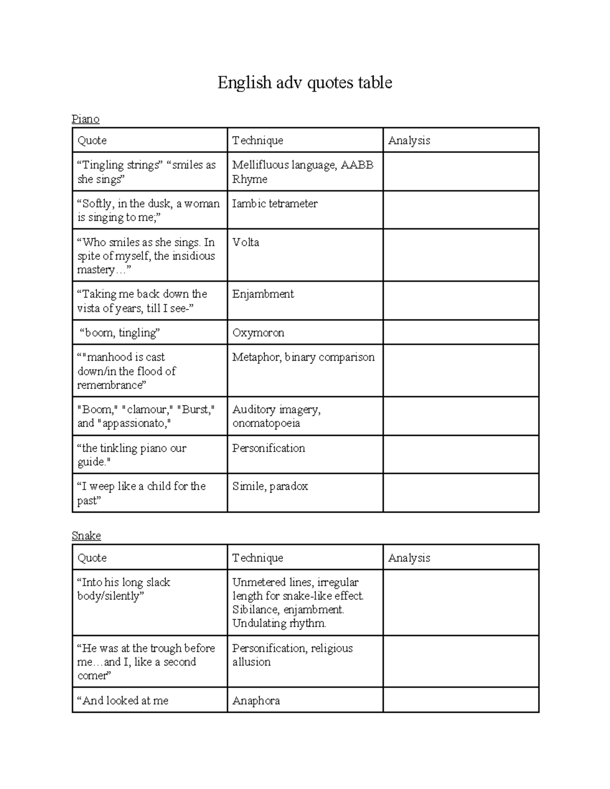 English adv quotes table - English adv quotes table Piano Quote ...