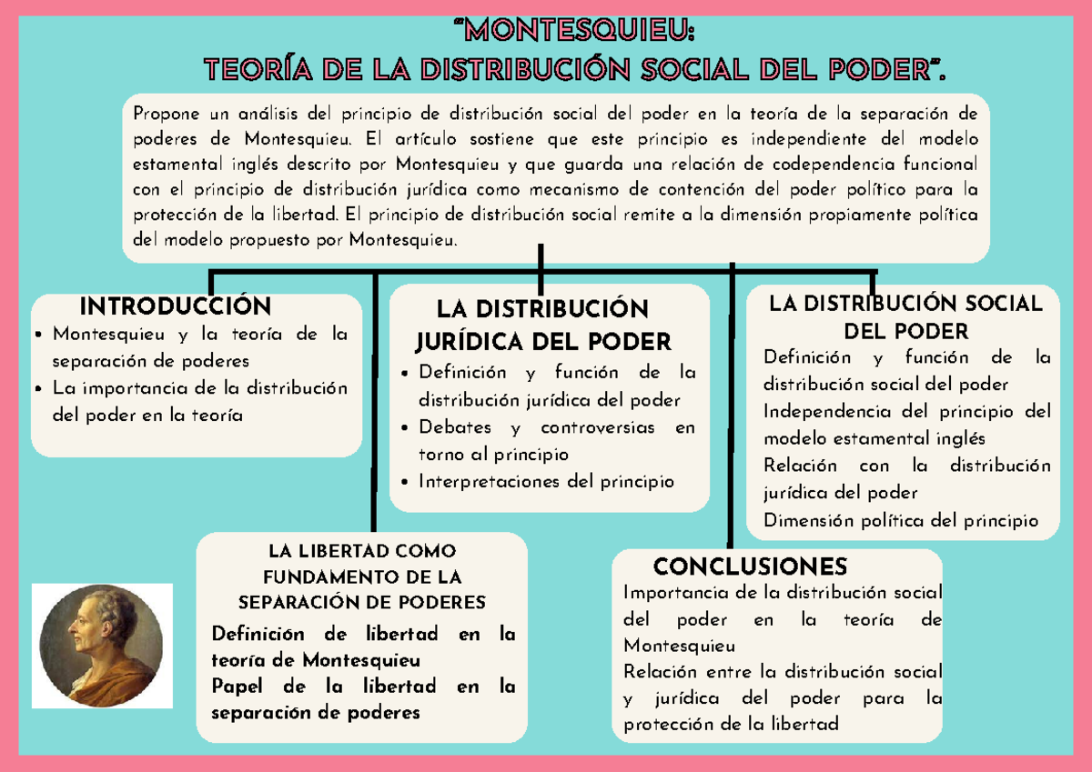 Tarea semana 5 - “MONTESQUIEU:“MONTESQUIEU: TEORÍA DE LA DISTRIBUCIÓN
