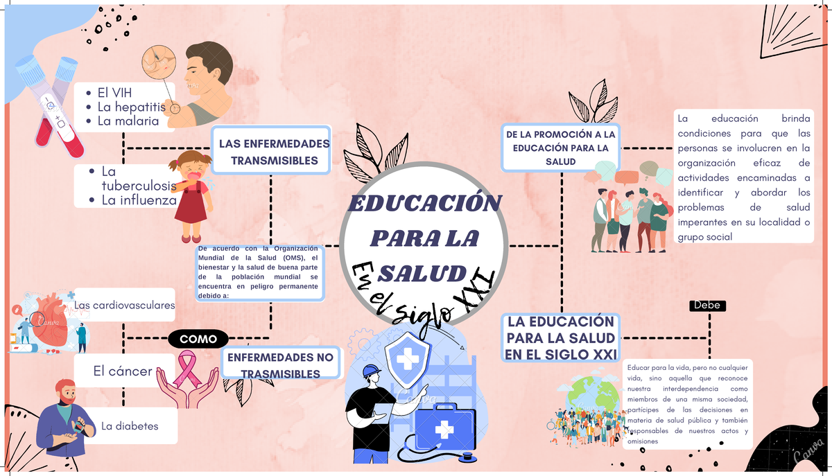 Pdf 20221229 002928 0000 - EDUCACIÓN PARA LA SALUD DE LA PROMOCIÓN A LA