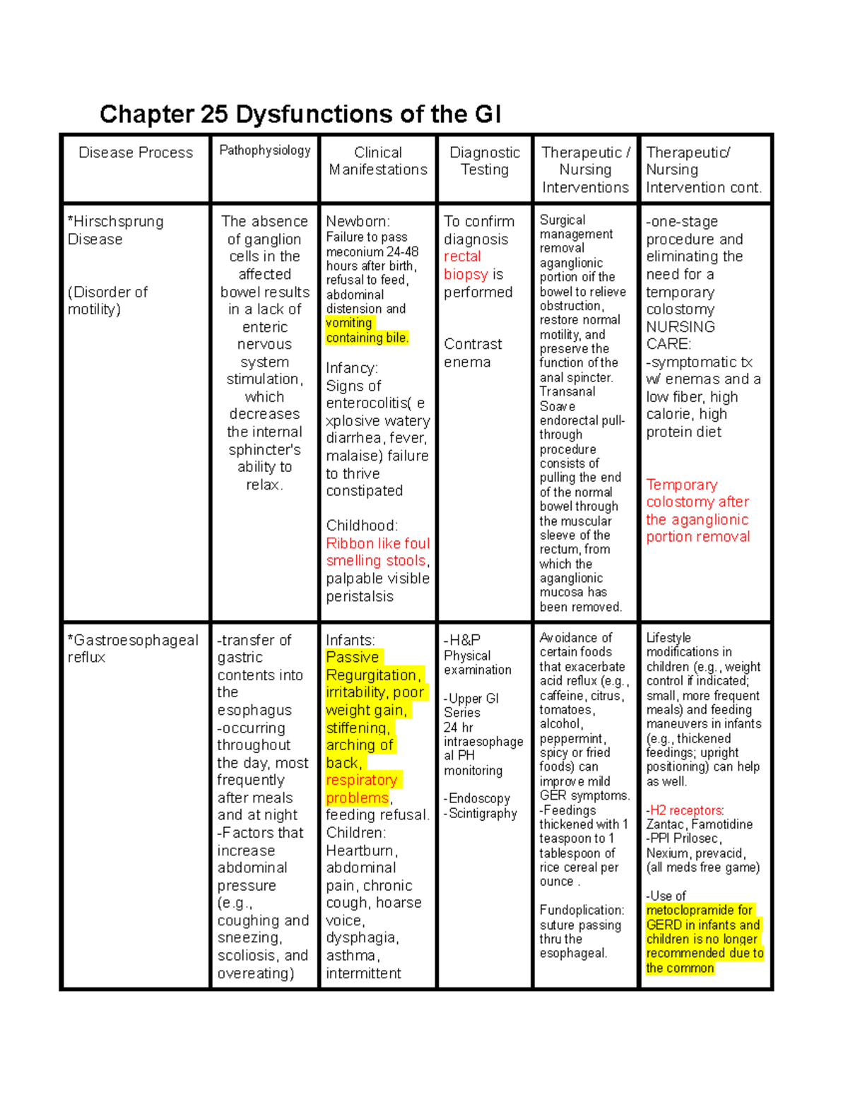 Chapter 25 Dysfunctions Of The GI - *Hirschsprung Disease (Disorder Of ...