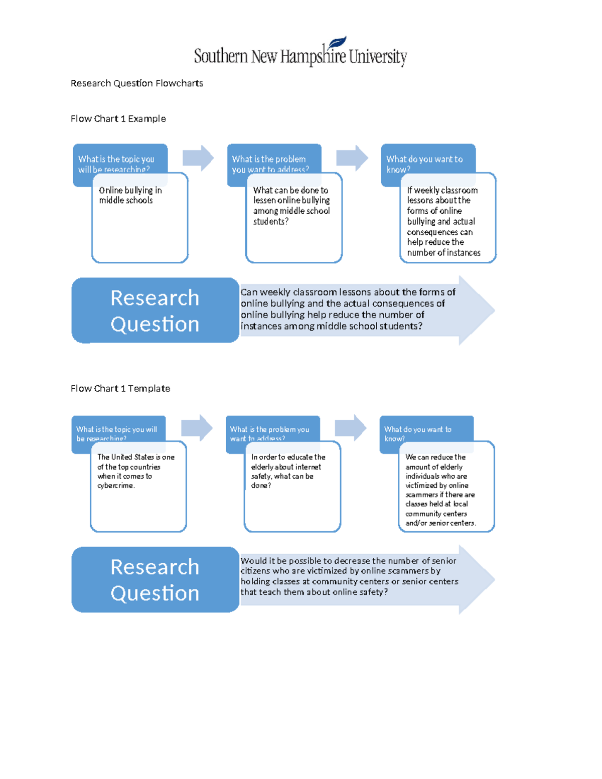Research Question Flowcharts (1) - Research Question Flowcharts Flow ...