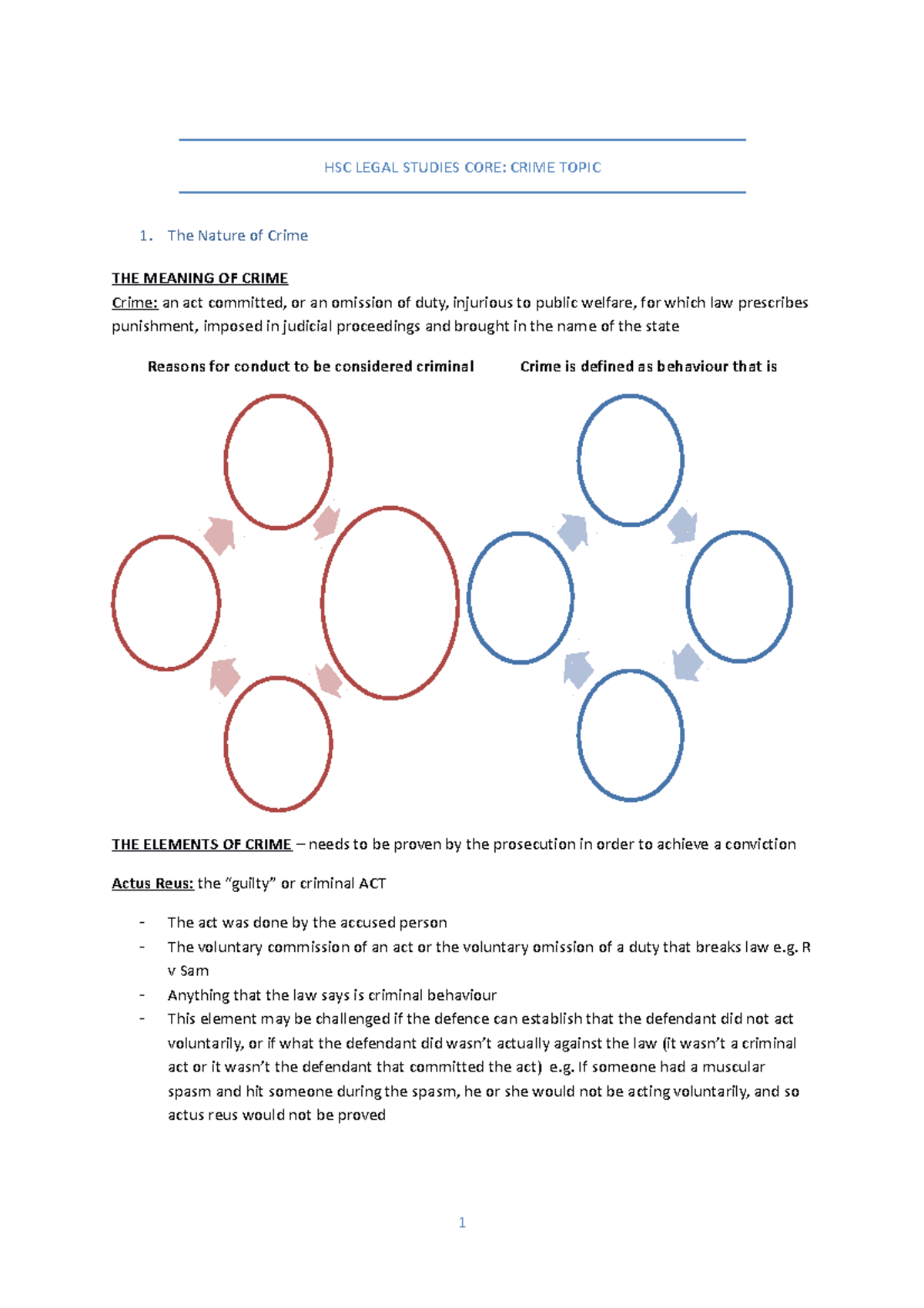 1. Crime Notes - HSC LEGAL STUDIES CORE: CRIME TOPIC 1. The Nature of ...