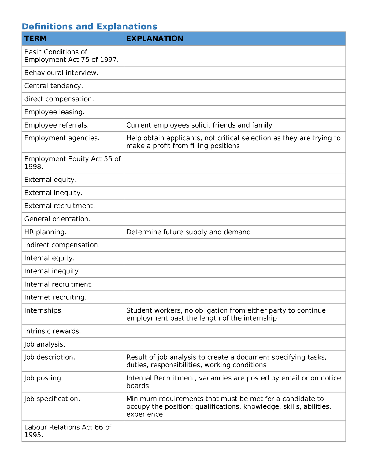 HRM1501-Exam-Notes - Summary Introduction To Human Resource Management ...