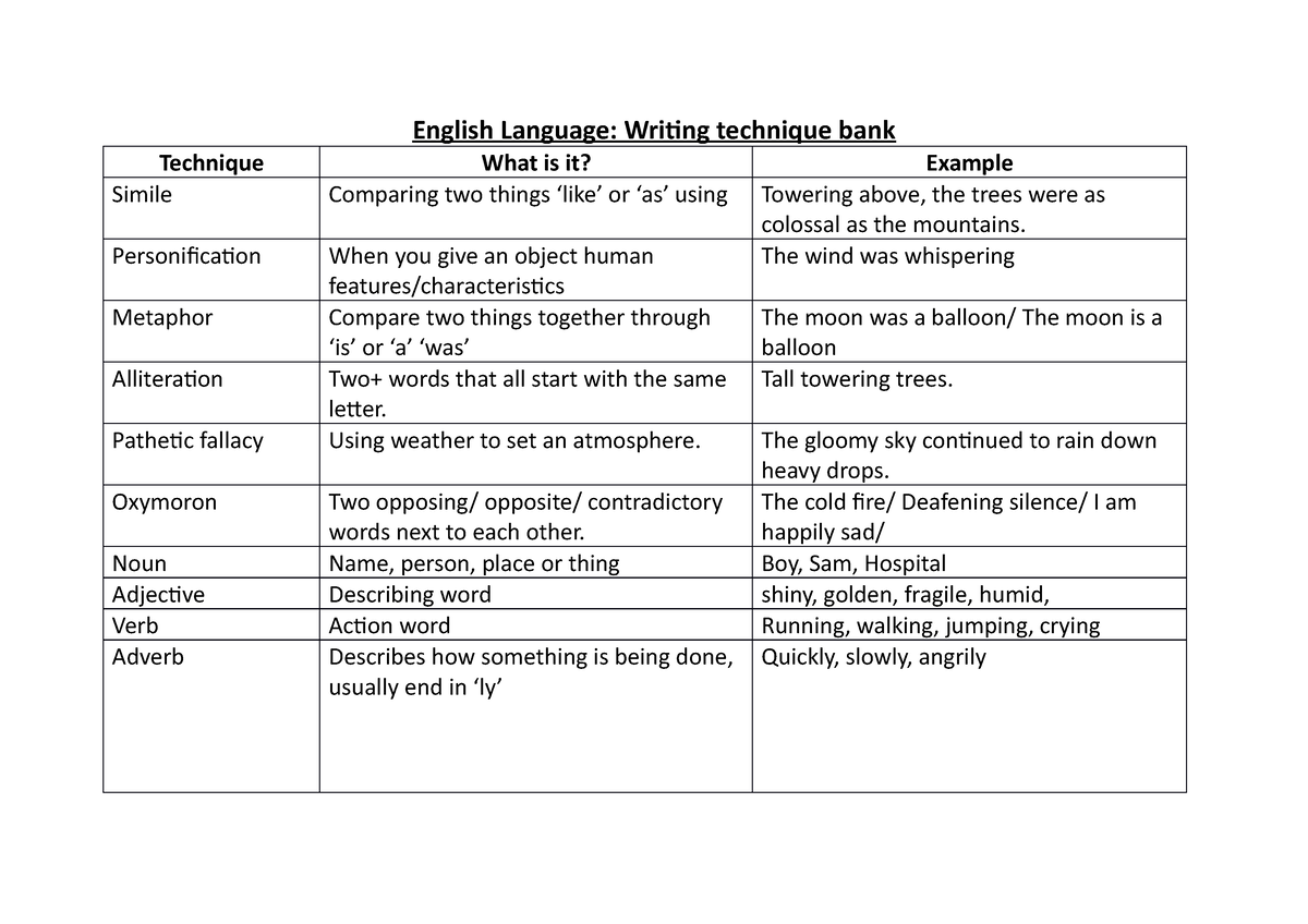 english-language-technique-bank-english-language-writing-technique