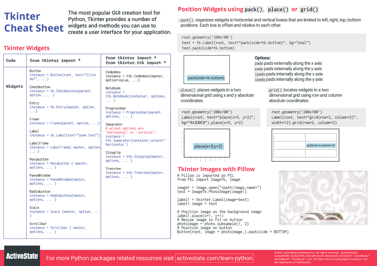 Python Gui Tool Tkinter Cheat Sheet To Tutorial My Xxx Hot Girl 7943