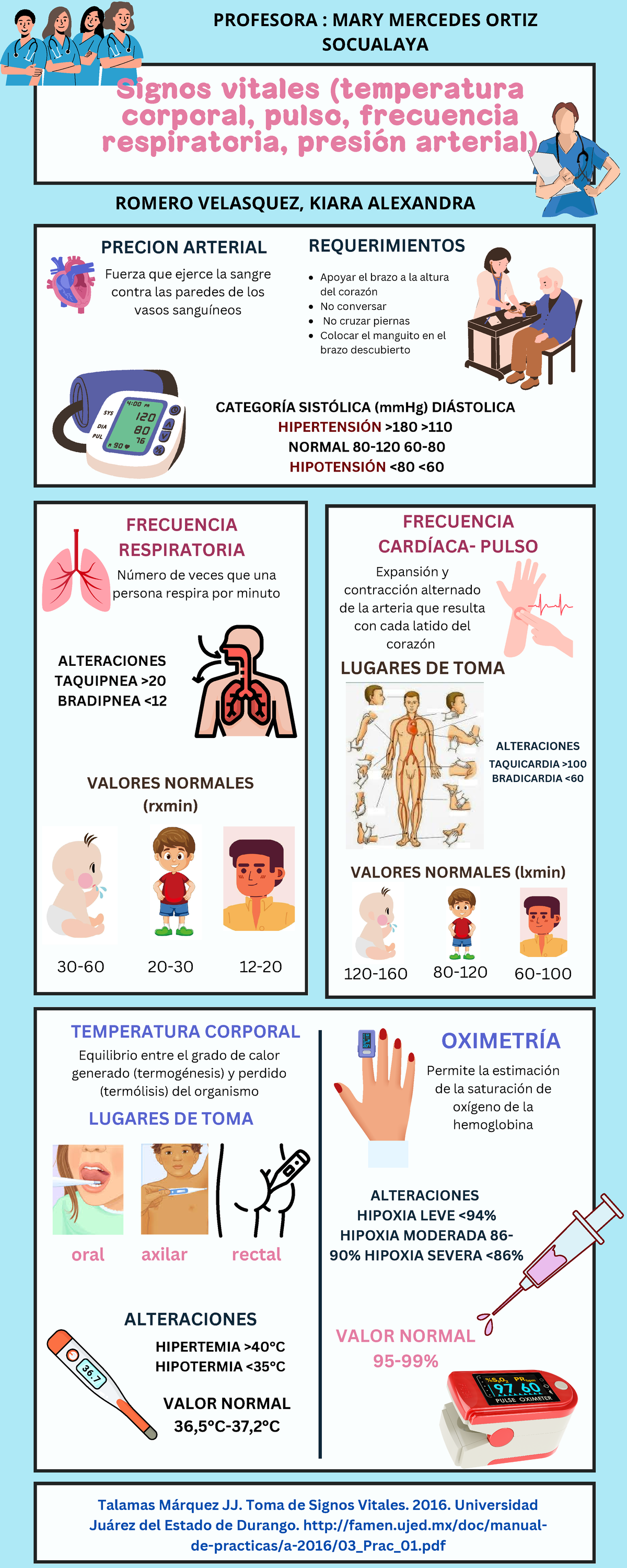 Signos Vitales - ESPERO LES SIRVA DE AYUDA - 120- VALOR NORMAL 95-99% ...