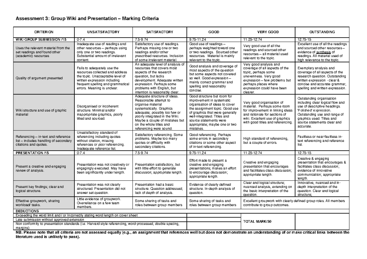 Assessment 3 Marking Criteria - Assessment 3: Group Wiki and ...