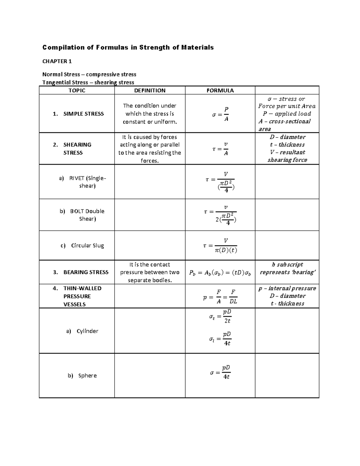 Compilation Of Formulas In Strength Of Materials 